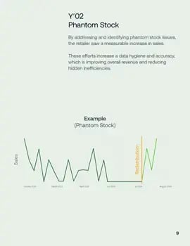 Freshnaps_Case-Study_2024_03-9