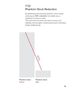 Smart_Final_Case Study_2024_2_edit_10