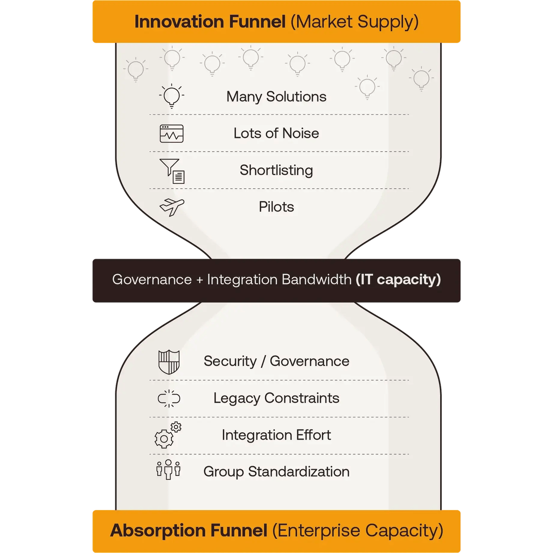 enterprise-indigestion-hourglass-v2